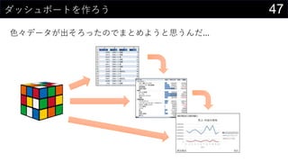 47ダッシュボートを作ろう
色々データが出そろったのでまとめようと思うんだ...
 