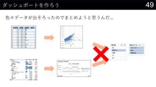 49ダッシュボートを作ろう
色々データが出そろったのでまとめようと思うんだ...
 