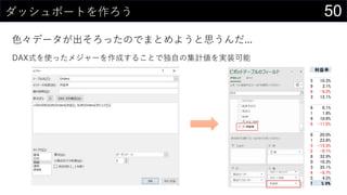50ダッシュボートを作ろう
色々データが出そろったのでまとめようと思うんだ...
DAX式を使ったメジャーを作成することで独自の集計値を実装可能
 
