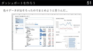 51ダッシュボートを作ろう
色々データが出そろったのでまとめようと思うんだ...
 