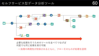 60セルフサービス型データ分析ツール
必要な処理を行うためのツールを並べてつなげば
何度でも同じ処理を実行可能
→ 処理の再現性が担保されるともに、フローそのものが処理を説明
 