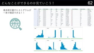 62どんなことができるのか見ていこう！
基本統計量やヒストグラムが
一発で確認できる！！
 