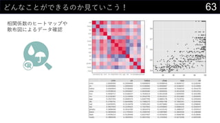 63どんなことができるのか見ていこう！
相関係数のヒートマップや
散布図によるデータ確認
 