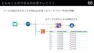 66どんなことができるのか見ていこう！
ツールの組み合わせこそがAlteryxを使ったワークフロー作成の神髄
元データの各行にその情報を付与
 