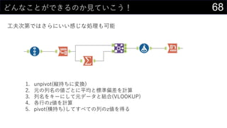68どんなことができるのか見ていこう！
工夫次第ではさらにいい感じな処理も可能
1. unpivot(縦持ちに変換)
2. 元の列名の値ごとに平均と標準偏差を計算
3. 列名をキーにして元データと結合(VLOOKUP)
4. 各行のz値を計算
5. pivot(横持ち)してすべての列のz値を得る
 