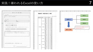 7実践！嫌われるExcelの使い方
 