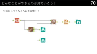 70どんなことができるのか見ていこう！
分析だってもちろんお手の物！！
 