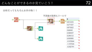 72どんなことができるのか見ていこう！
分析だってもちろんお手の物！！
予測値の取得もツールで
 
