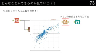 73どんなことができるのか見ていこう！
分析だってもちろんお手の物！！
グラフの作成ももちろん可能
 