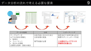 9データ分析の流れで考える必要な要素
データの取得 分析 レポーティング
テーブルデータ
以下の内容を明確化
• 取得元
• フォーマット
• 含まれる情報
定期的な取得・更新の検討
分析内容に合わせた加工
分析処理の実施
専門知識が必要
意思決定で活用可能な形式
帳票やダッシュボード作成
この部分でレイアウトや
印刷形式を整える
 