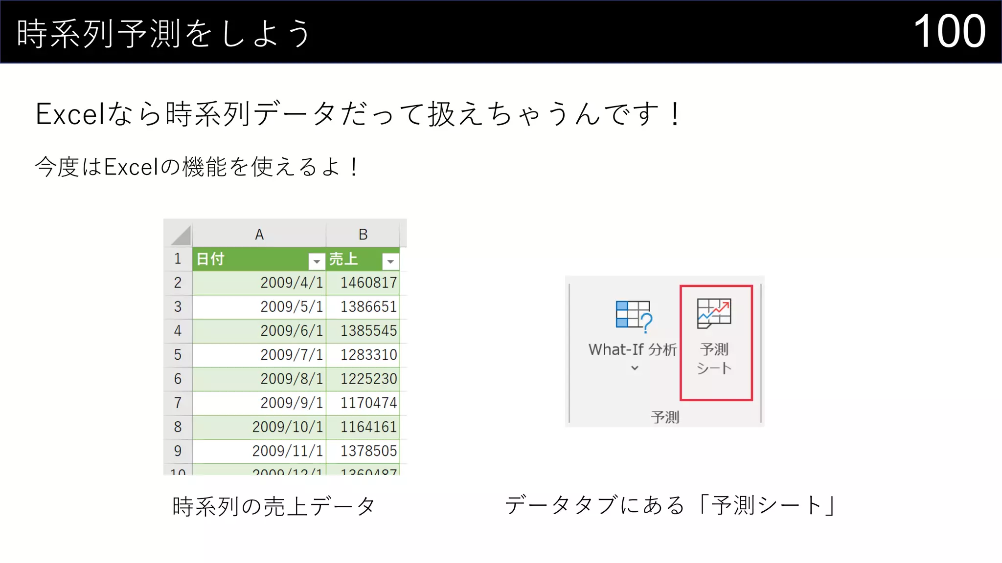 100時系列予測をしよう
Excelなら時系列データだって扱えちゃうんです！
今度はExcelの機能を使えるよ！
時系列の売上データ データタブにある「予測シート」
 