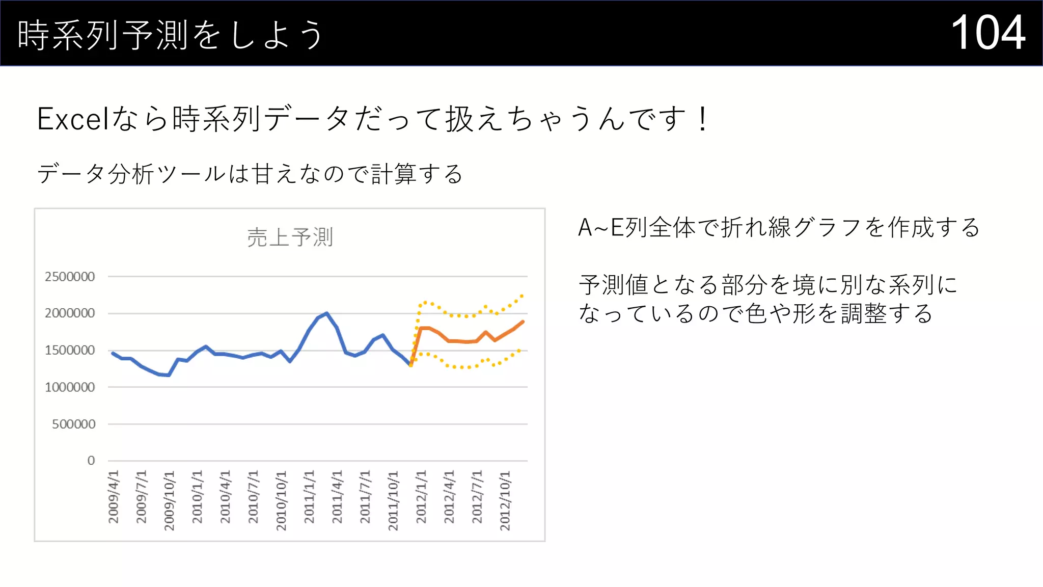 104時系列予測をしよう
Excelなら時系列データだって扱えちゃうんです！
データ分析ツールは甘えなので計算する
A~E列全体で折れ線グラフを作成する
予測値となる部分を境に別な系列に
なっているので色や形を調整する
 