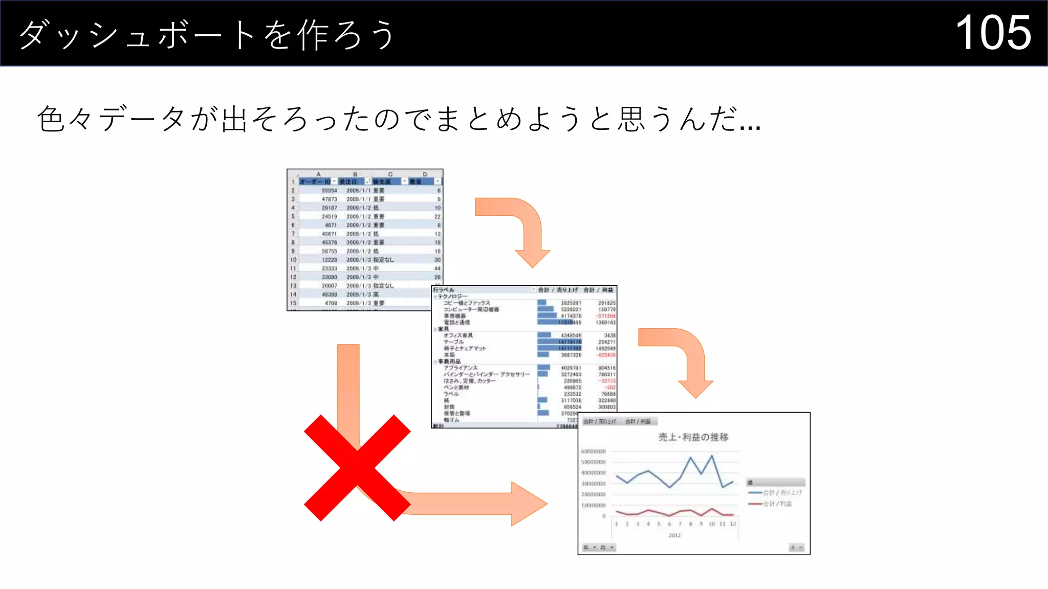 105ダッシュボートを作ろう
色々データが出そろったのでまとめようと思うんだ...
 