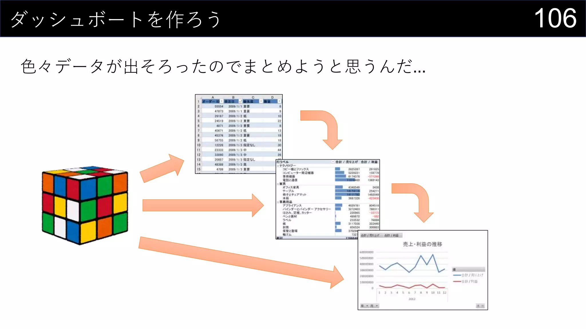 106ダッシュボートを作ろう
色々データが出そろったのでまとめようと思うんだ...
 