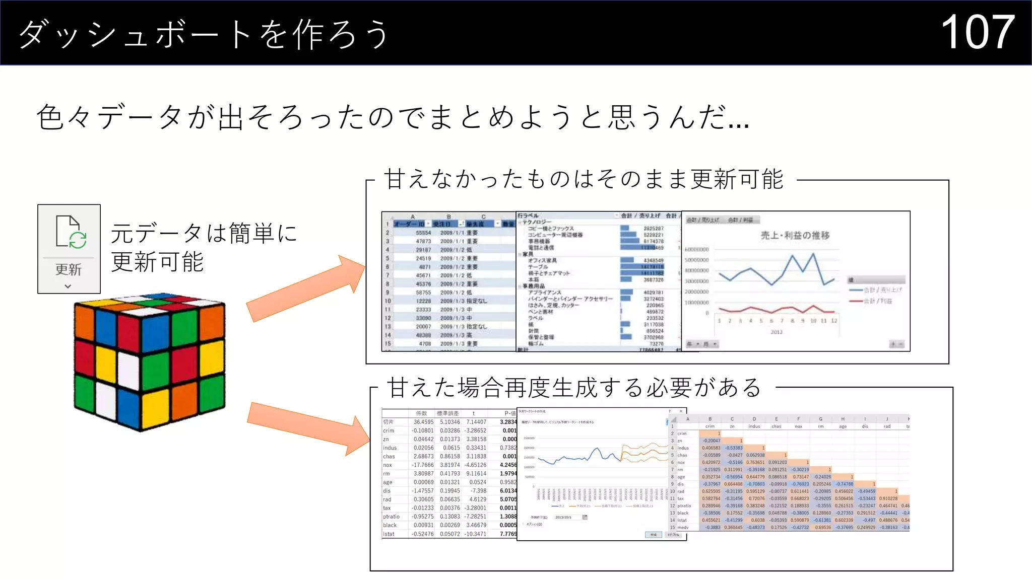 107ダッシュボートを作ろう
色々データが出そろったのでまとめようと思うんだ...
甘えなかったものはそのまま更新可能
甘えた場合再度生成する必要がある
元データは簡単に
更新可能
 
