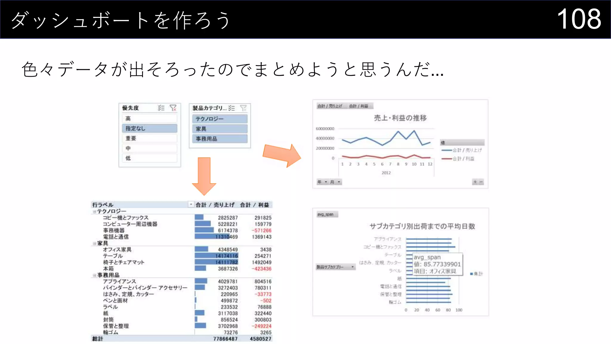 108ダッシュボートを作ろう
色々データが出そろったのでまとめようと思うんだ...
 