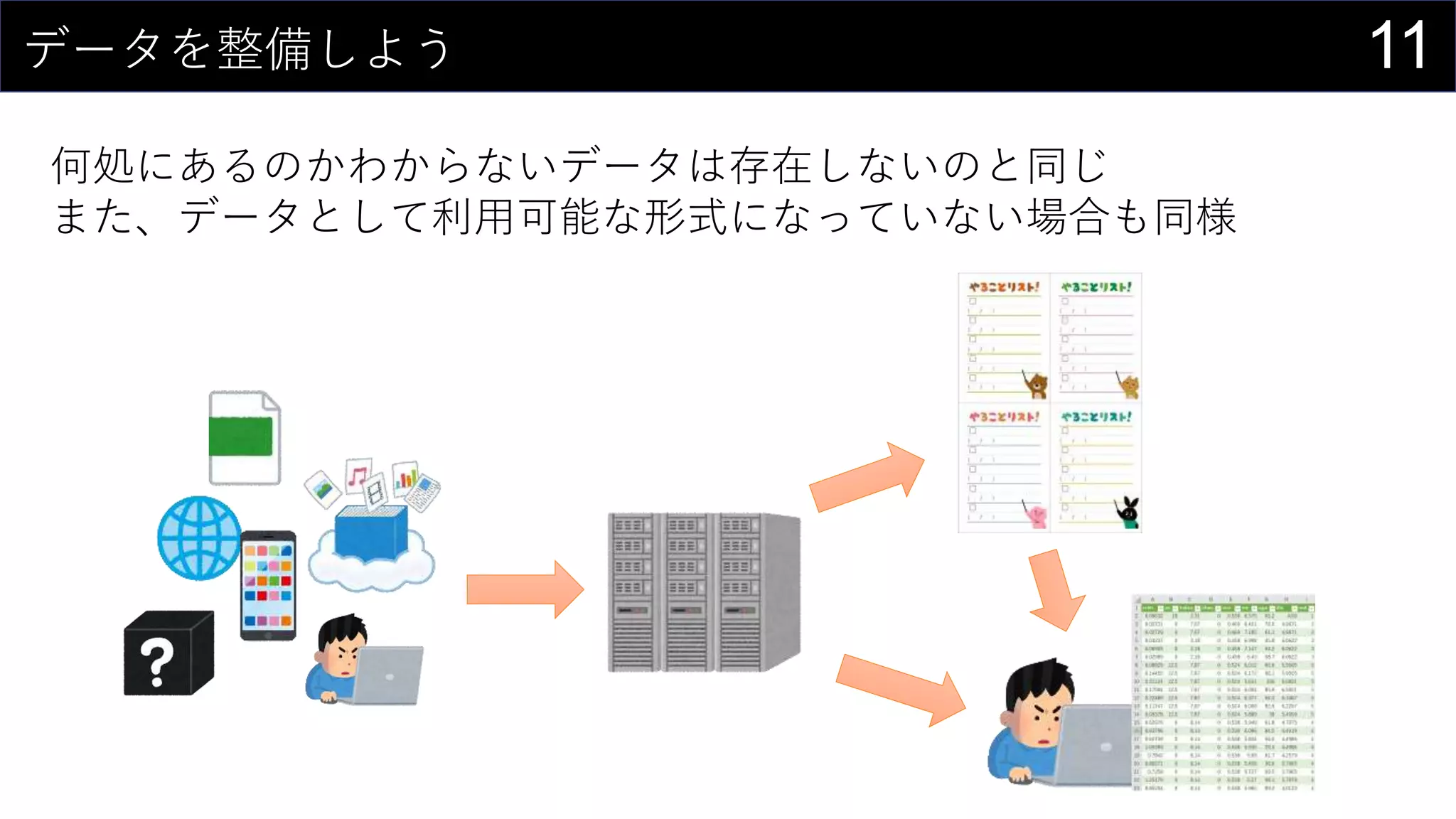11データを整備しよう
何処にあるのかわからないデータは存在しないのと同じ
また、データとして利用可能な形式になっていない場合も同様
 