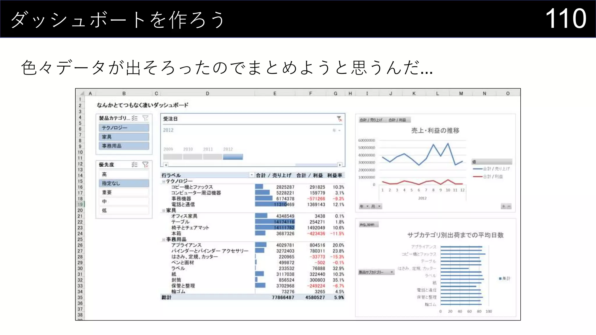 110ダッシュボートを作ろう
色々データが出そろったのでまとめようと思うんだ...
 