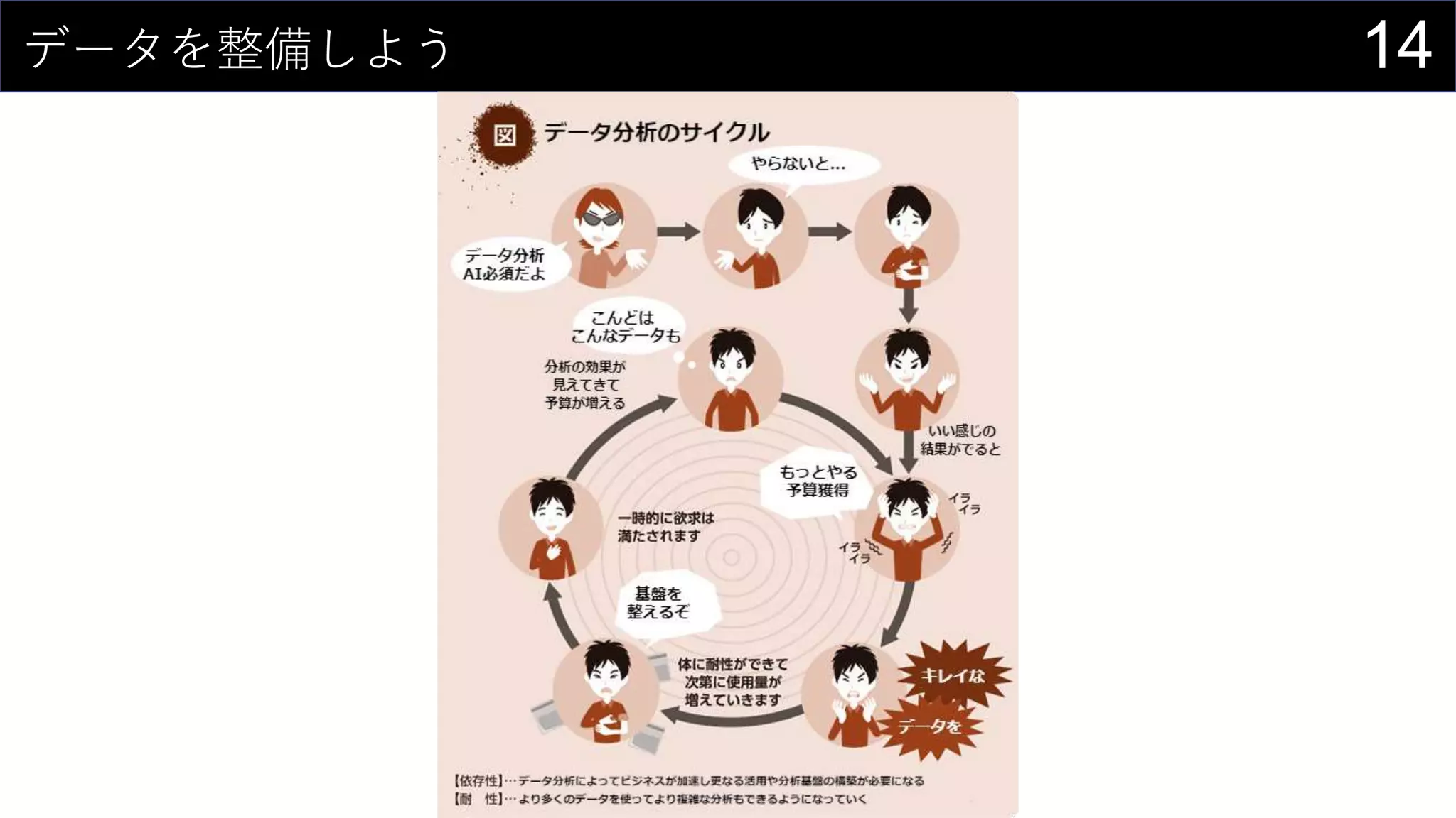 14データを整備しよう
 