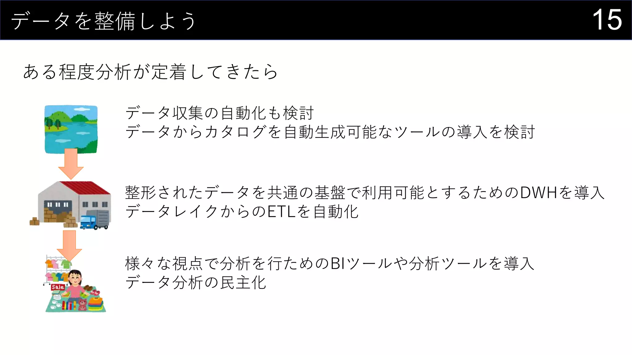 15データを整備しよう
ある程度分析が定着してきたら
データ収集の自動化も検討
データからカタログを自動生成可能なツールの導入を検討
整形されたデータを共通の基盤で利用可能とするためのDWHを導入
データレイクからのETLを自動化
様々な視点で分析を行ためのBIツールや分析ツールを導入
データ分析の民主化
 
