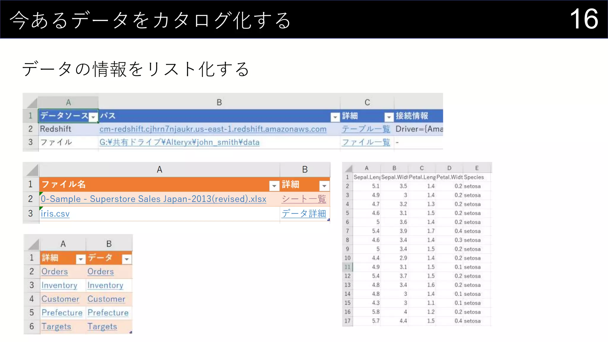 16今あるデータをカタログ化する
データの情報をリスト化する
 