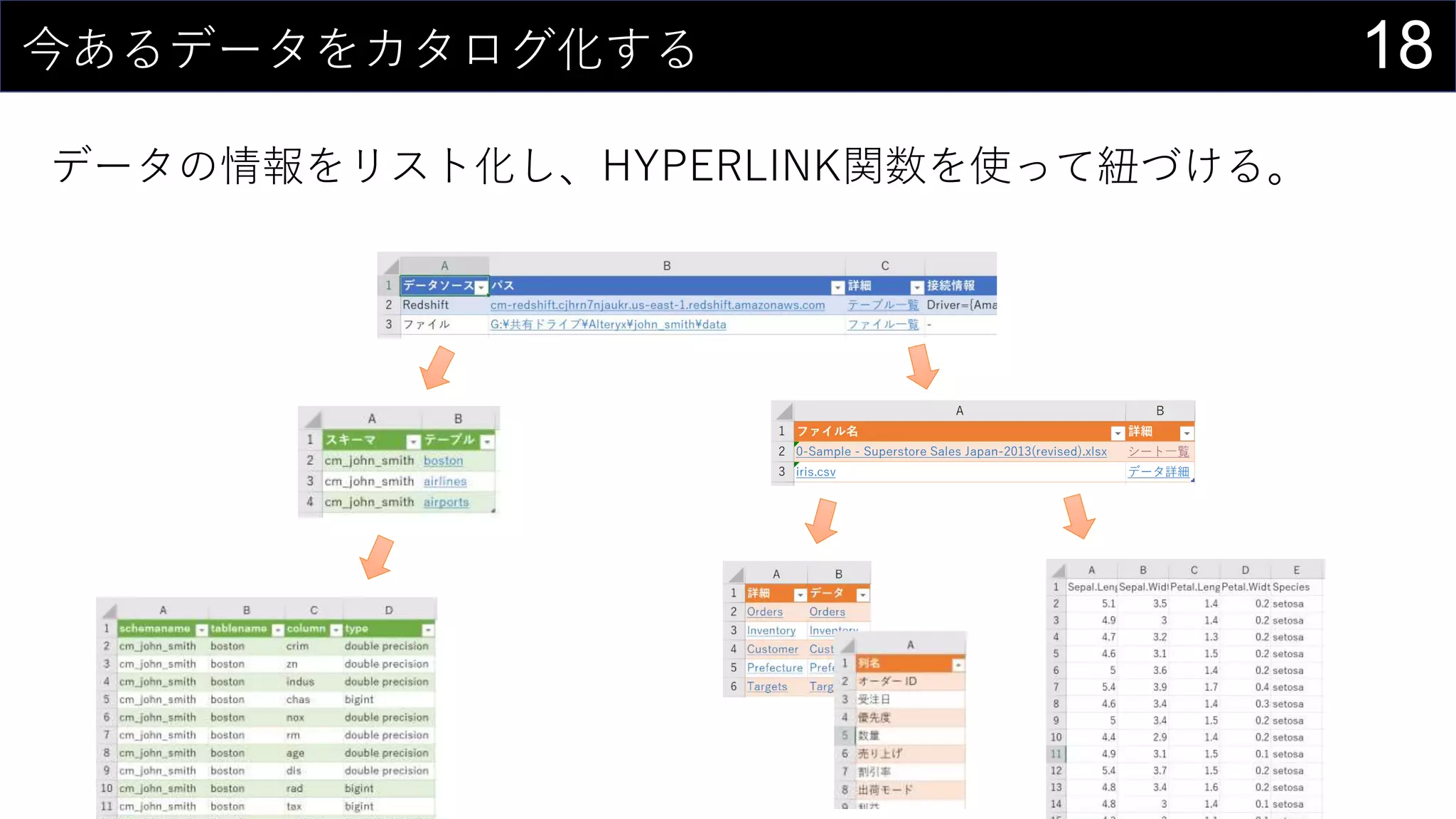 18今あるデータをカタログ化する
データの情報をリスト化し、HYPERLINK関数を使って紐づける。
 