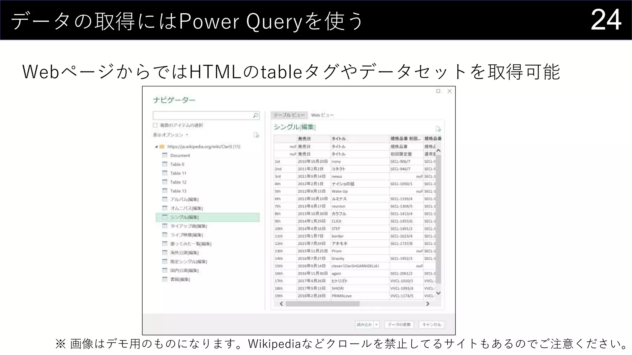 24データの取得にはPower Queryを使う
WebページからではHTMLのtableタグやデータセットを取得可能
※ 画像はデモ用のものになります。Wikipediaなどクロールを禁止してるサイトもあるのでご注意ください。
 