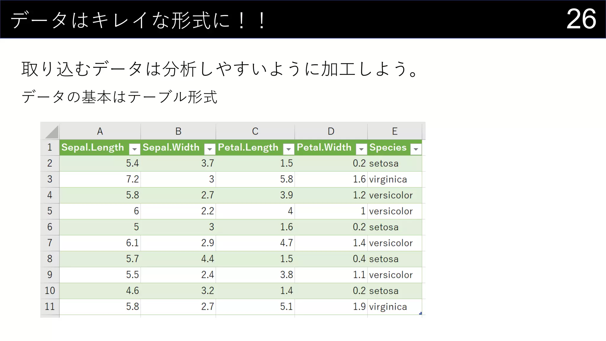 26データはキレイな形式に！！
取り込むデータは分析しやすいように加工しよう。
データの基本はテーブル形式
 