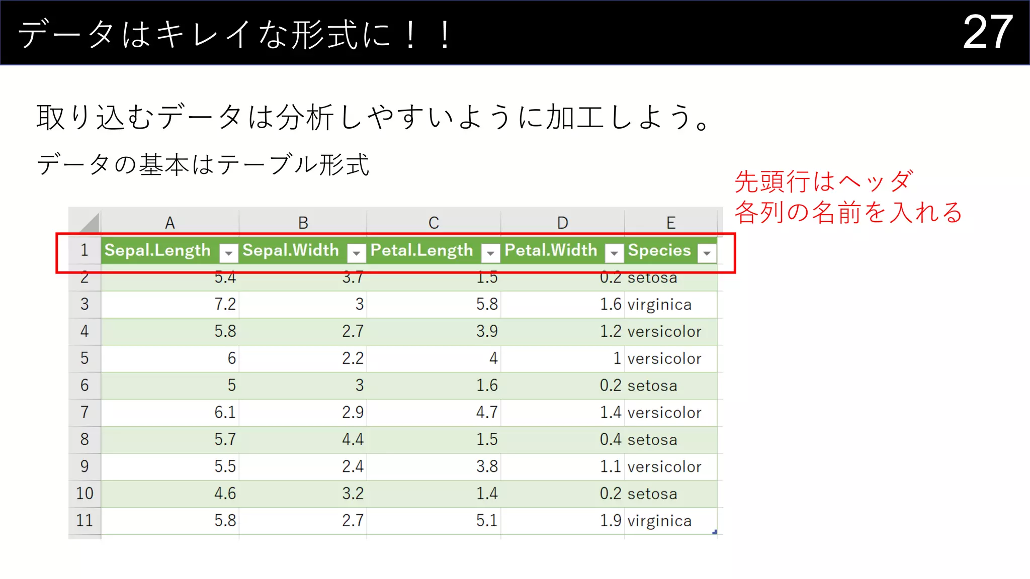 27データはキレイな形式に！！
取り込むデータは分析しやすいように加工しよう。
データの基本はテーブル形式
先頭行はヘッダ
各列の名前を入れる
 