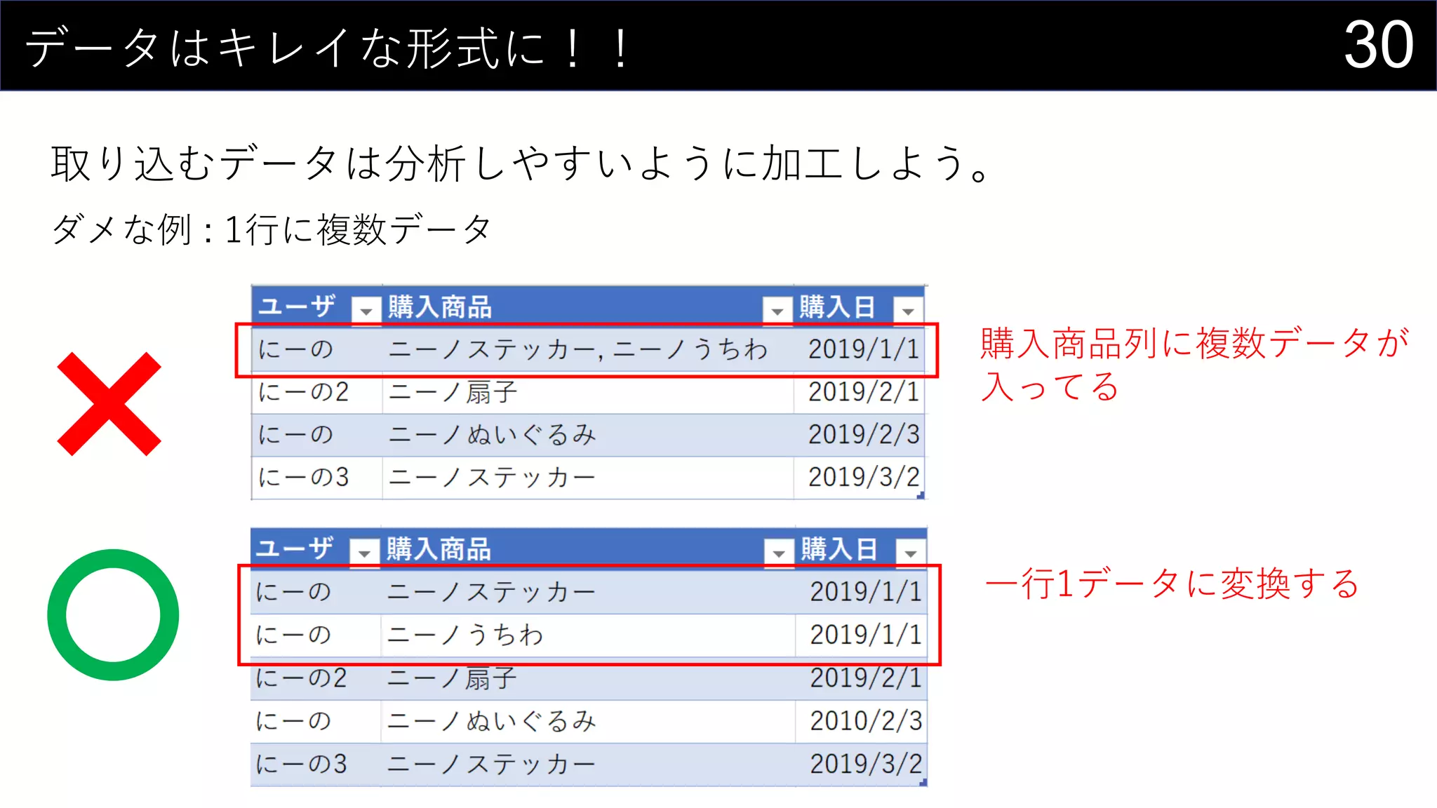 30データはキレイな形式に！！
取り込むデータは分析しやすいように加工しよう。
ダメな例 : 1行に複数データ
購入商品列に複数データが
入ってる
一行1データに変換する
 