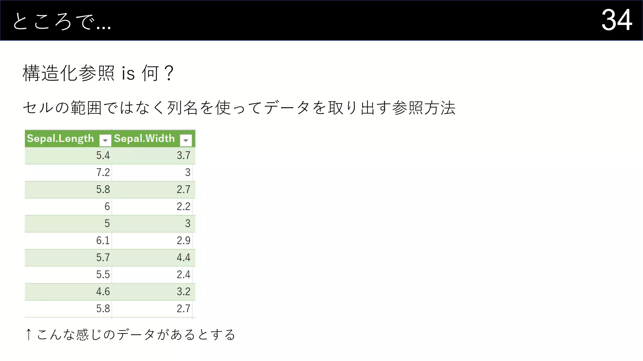 34ところで...
構造化参照 is 何？
セルの範囲ではなく列名を使ってデータを取り出す参照方法
↑こんな感じのデータがあるとする
 