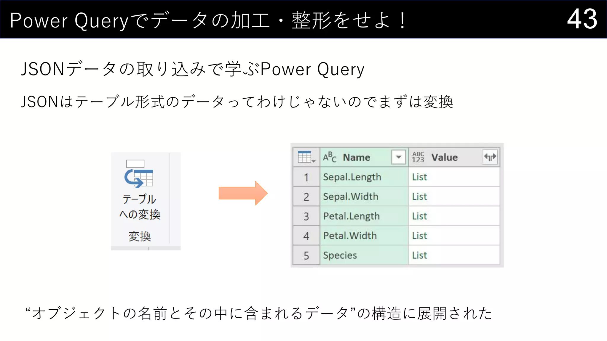 43Power Queryでデータの加工・整形をせよ！
JSONデータの取り込みで学ぶPower Query
JSONはテーブル形式のデータってわけじゃないのでまずは変換
“オブジェクトの名前とその中に含まれるデータ”の構造に展開された
 