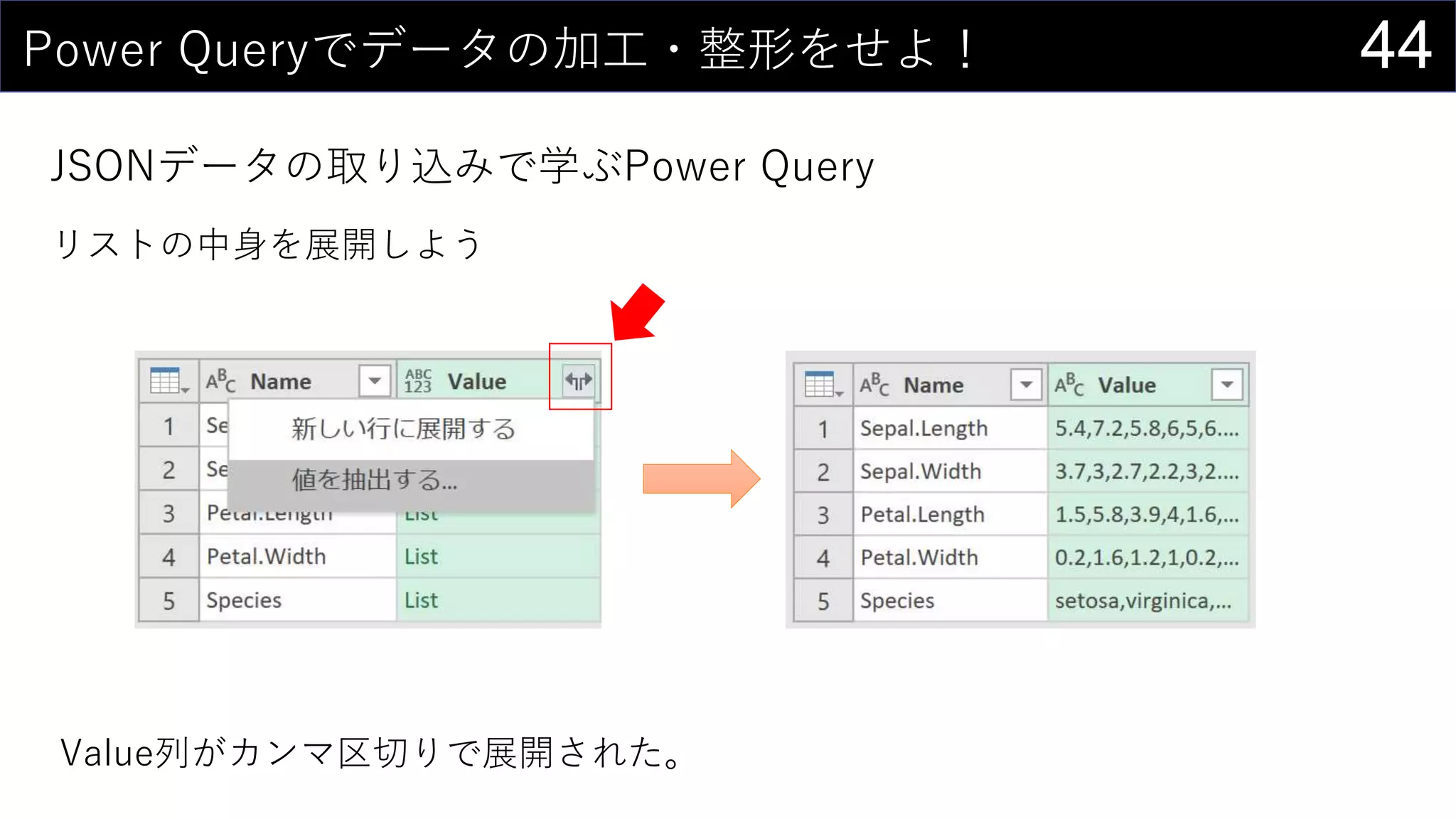 44Power Queryでデータの加工・整形をせよ！
JSONデータの取り込みで学ぶPower Query
リストの中身を展開しよう
Value列がカンマ区切りで展開された。
 