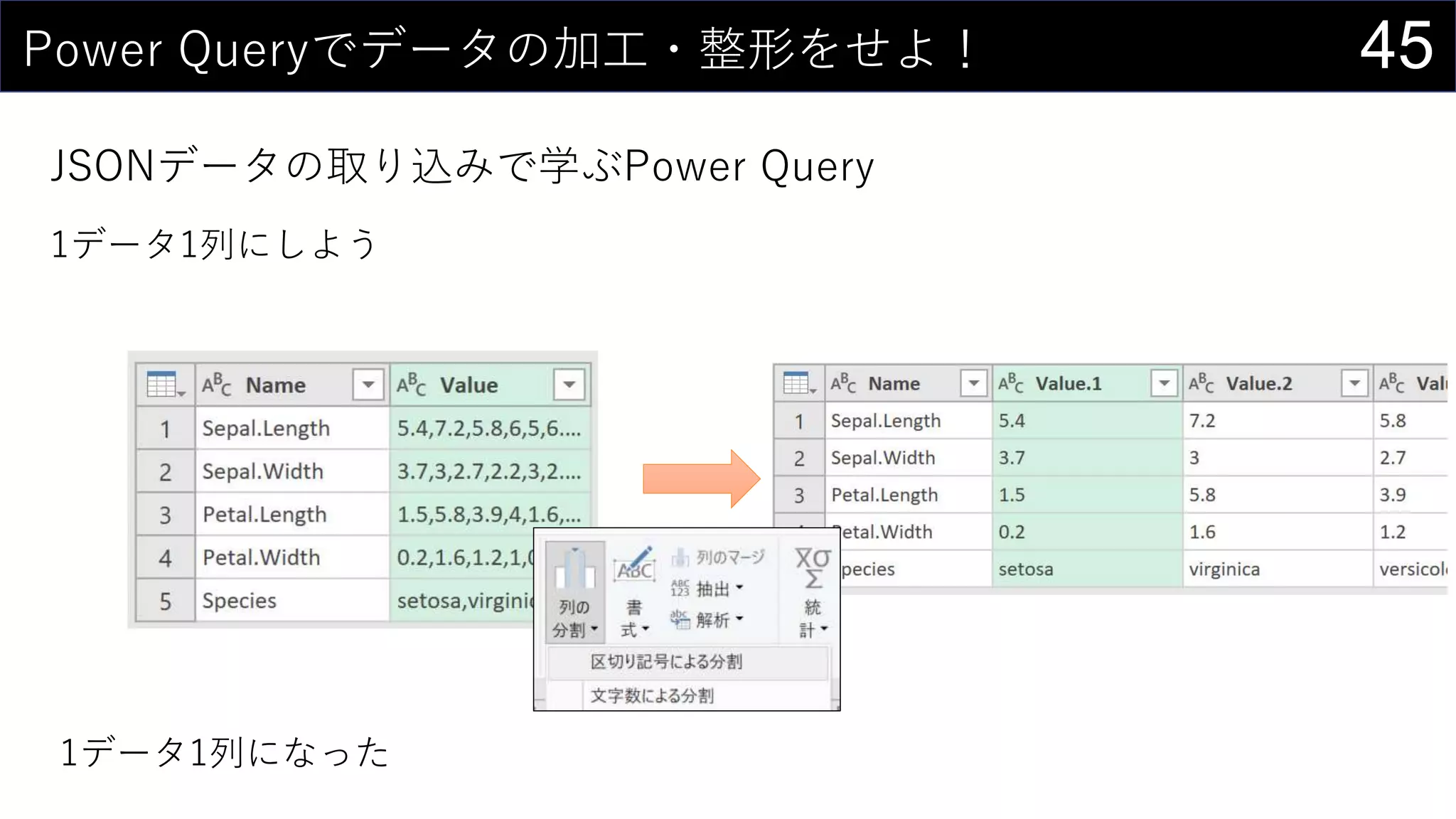 45Power Queryでデータの加工・整形をせよ！
JSONデータの取り込みで学ぶPower Query
1データ1列にしよう
1データ1列になった
 