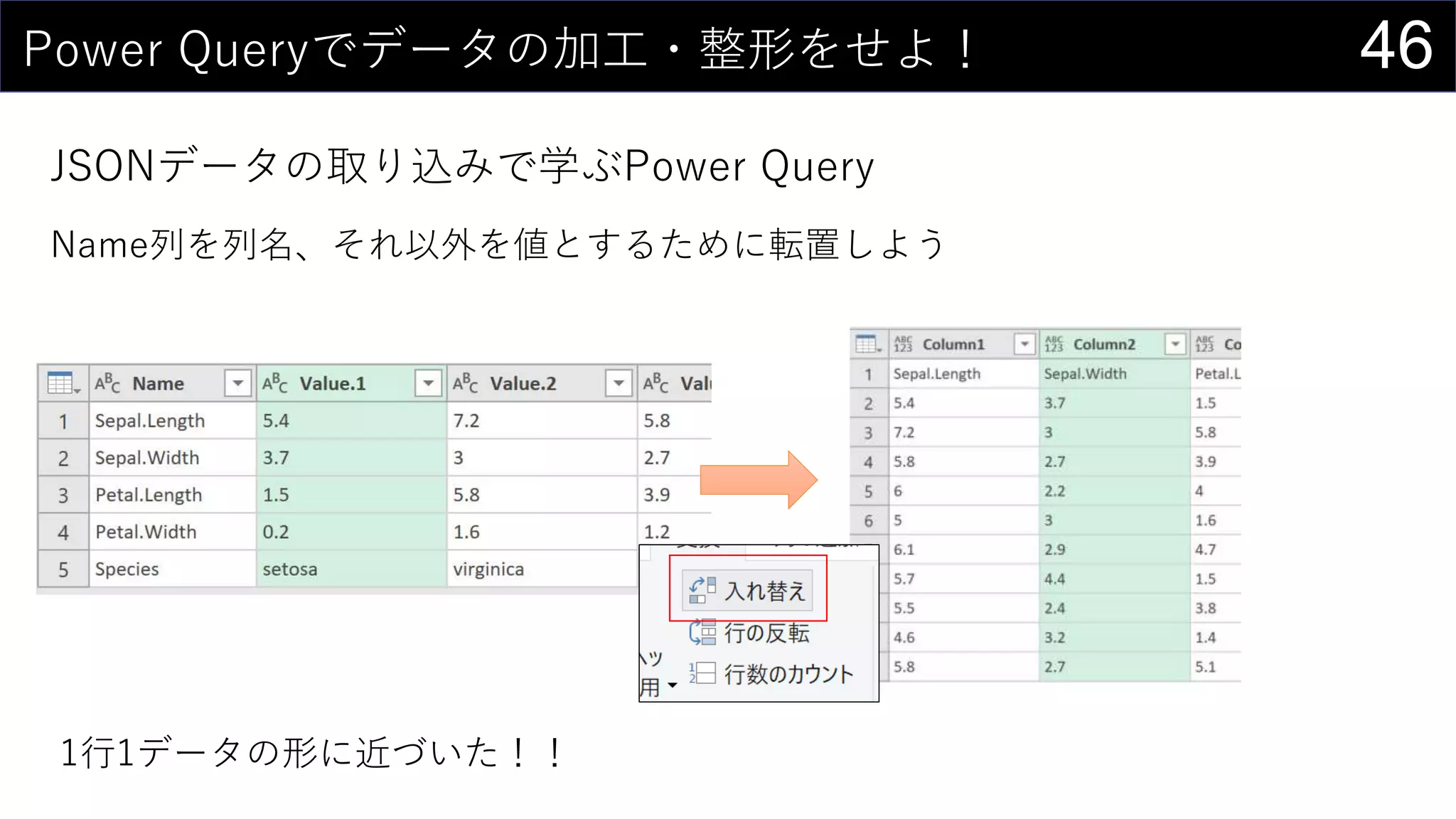 46Power Queryでデータの加工・整形をせよ！
JSONデータの取り込みで学ぶPower Query
Name列を列名、それ以外を値とするために転置しよう
1行1データの形に近づいた！！
 