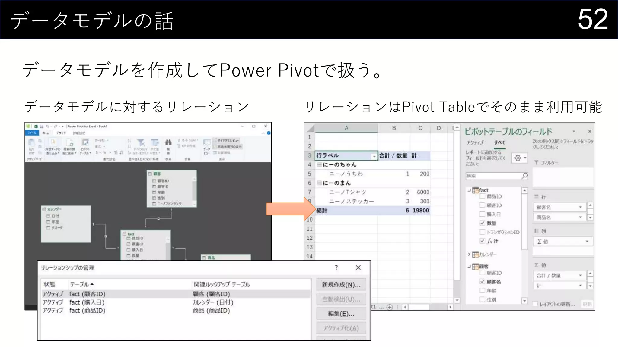 52データモデルの話
データモデルを作成してPower Pivotで扱う。
データモデルに対するリレーション リレーションはPivot Tableでそのまま利用可能
 