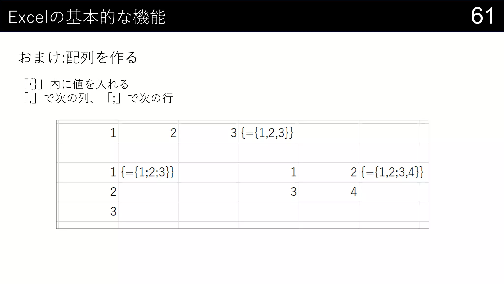 61Excelの基本的な機能
おまけ:配列を作る
「{}」内に値を入れる
「,」で次の列、「;」で次の行
 