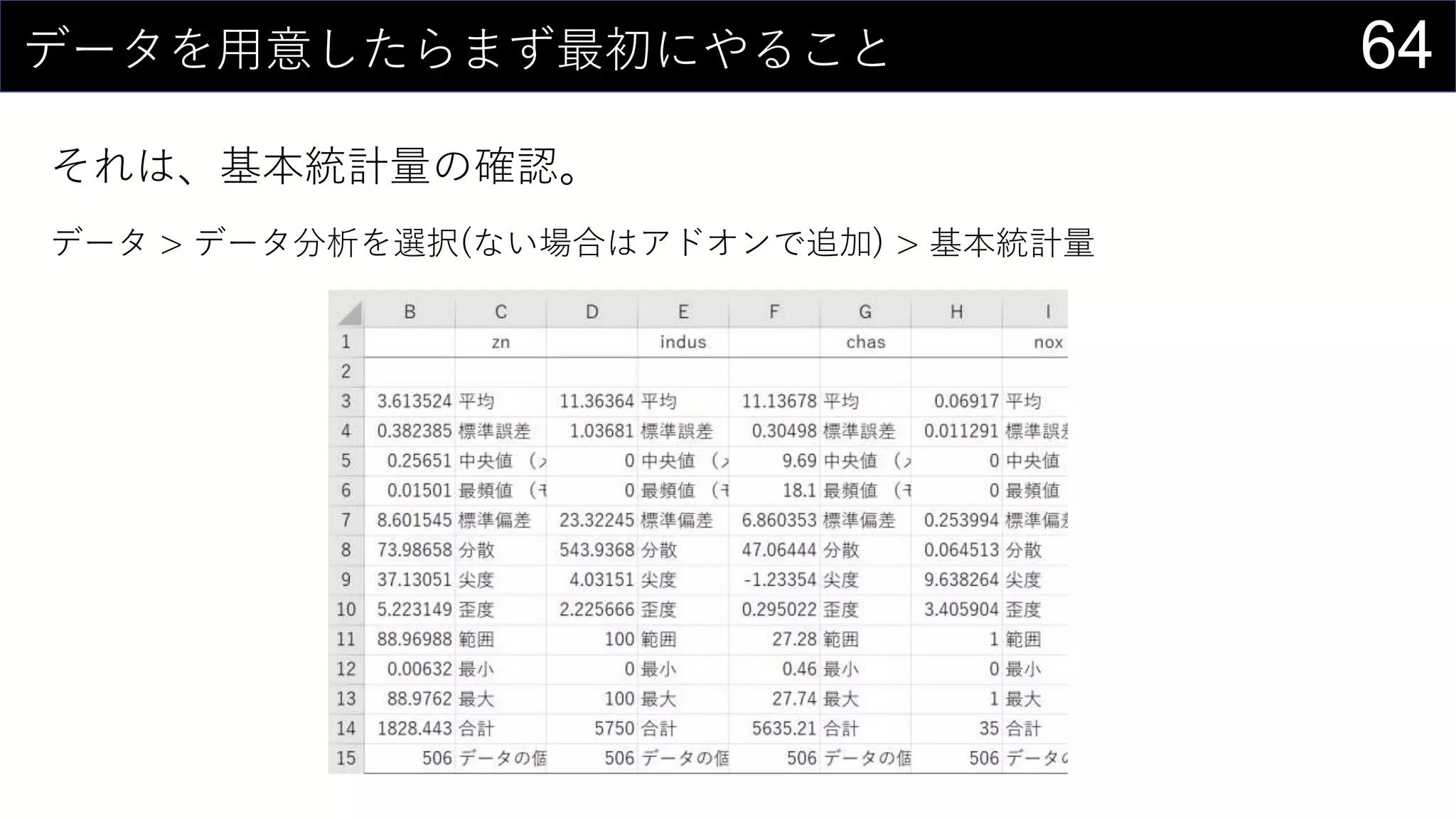 64データを用意したらまず最初にやること
それは、基本統計量の確認。
データ > データ分析を選択(ない場合はアドオンで追加) > 基本統計量
 