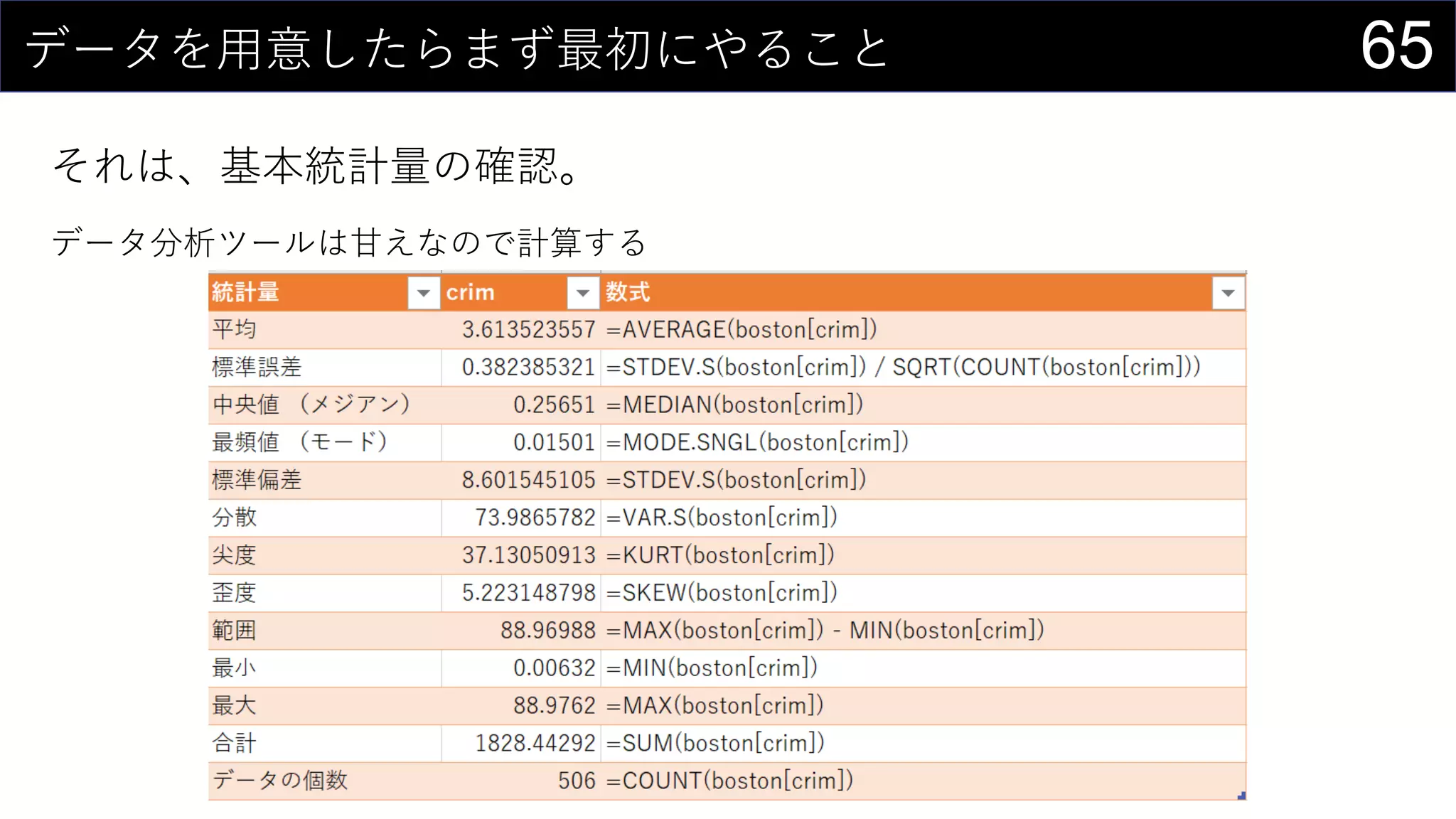 65データを用意したらまず最初にやること
それは、基本統計量の確認。
データ分析ツールは甘えなので計算する
 