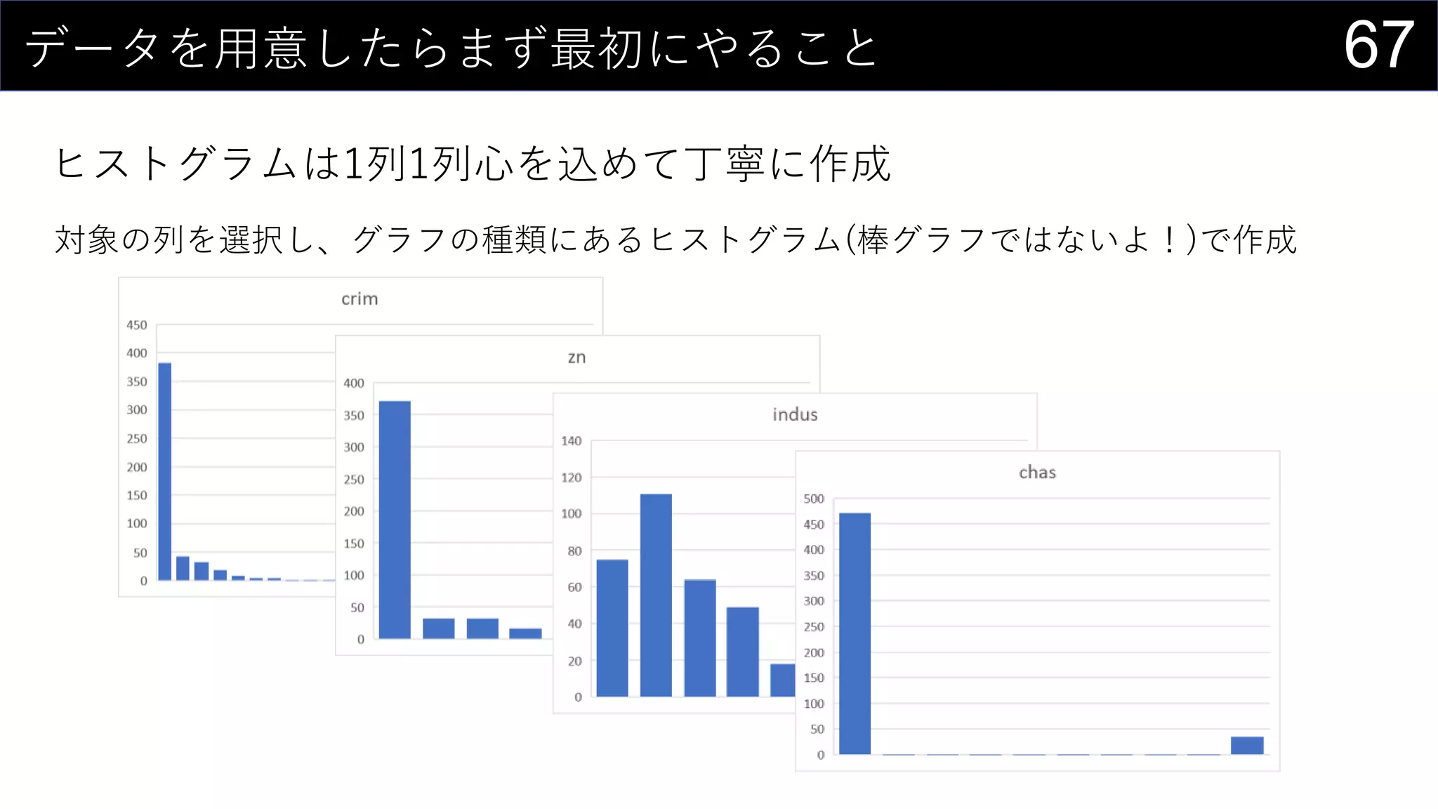 67データを用意したらまず最初にやること
ヒストグラムは1列1列心を込めて丁寧に作成
対象の列を選択し、グラフの種類にあるヒストグラム(棒グラフではないよ！)で作成
 