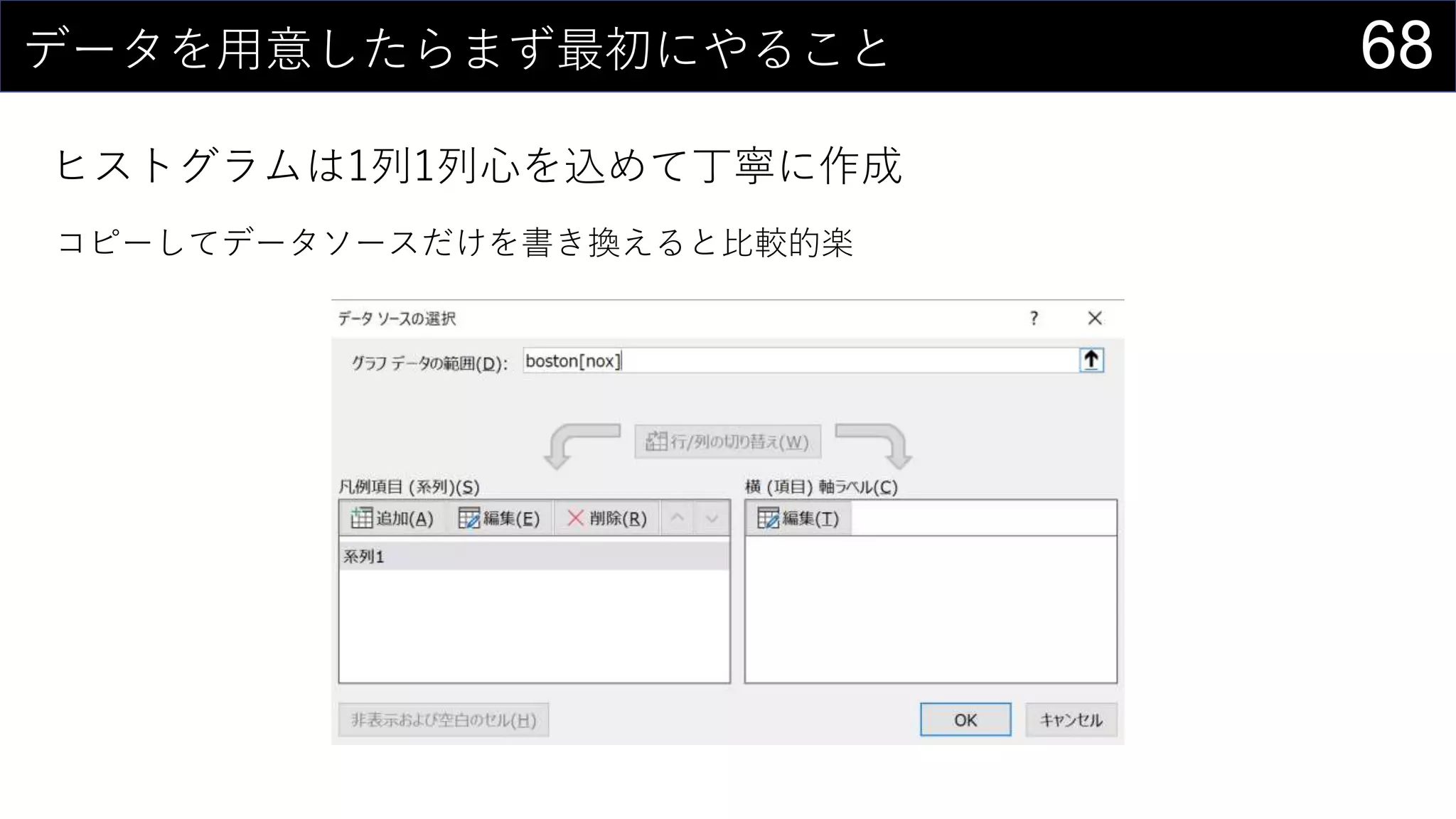 68データを用意したらまず最初にやること
ヒストグラムは1列1列心を込めて丁寧に作成
コピーしてデータソースだけを書き換えると比較的楽
 
