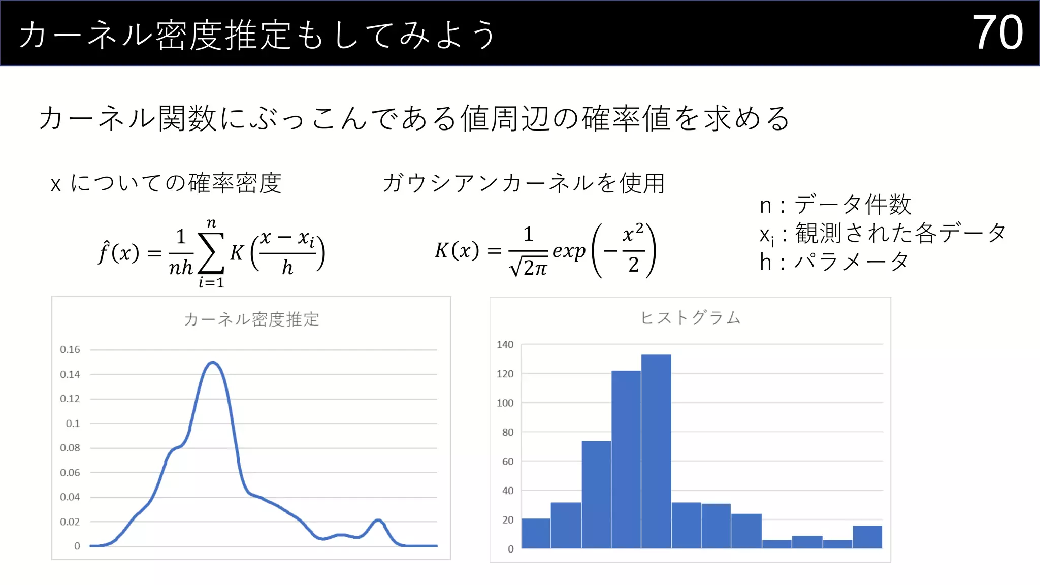 70カーネル密度推定もしてみよう
カーネル関数にぶっこんである値周辺の確率値を求める
𝑓 𝑥 =
1
𝑛ℎ
𝑖=1
𝑛
𝐾
𝑥 − 𝑥𝑖
ℎ
𝐾 𝑥 =
1
2𝜋
𝑒𝑥𝑝 −
𝑥2
2
x についての確率密度 ガウシアンカーネルを使用
n : データ件数
xi : 観測された各データ
h : パラメータ
 