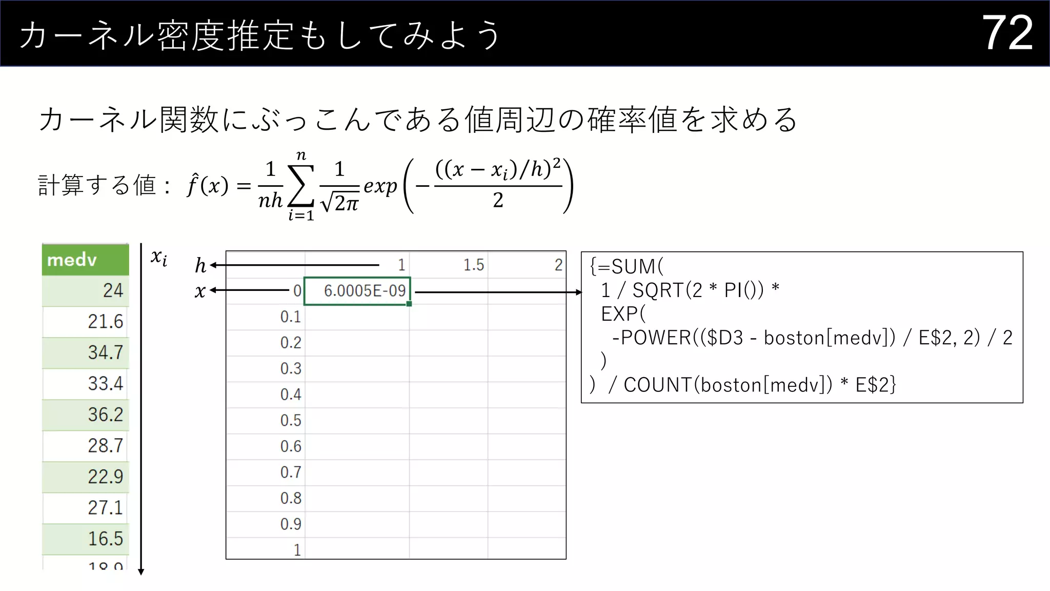 72カーネル密度推定もしてみよう
カーネル関数にぶっこんである値周辺の確率値を求める
𝑥𝑖
𝑥
ℎ {=SUM(
1 / SQRT(2 * PI()) *
EXP(
-POWER(($D3 - boston[medv]) / E$2, 2) / 2
)
) / COUNT(boston[medv]) * E$2}
𝑓 𝑥 =
1
𝑛ℎ
𝑖=1
𝑛
1
2𝜋
𝑒𝑥𝑝 −
𝑥 − 𝑥𝑖 ℎ 2
2
計算する値 :
 