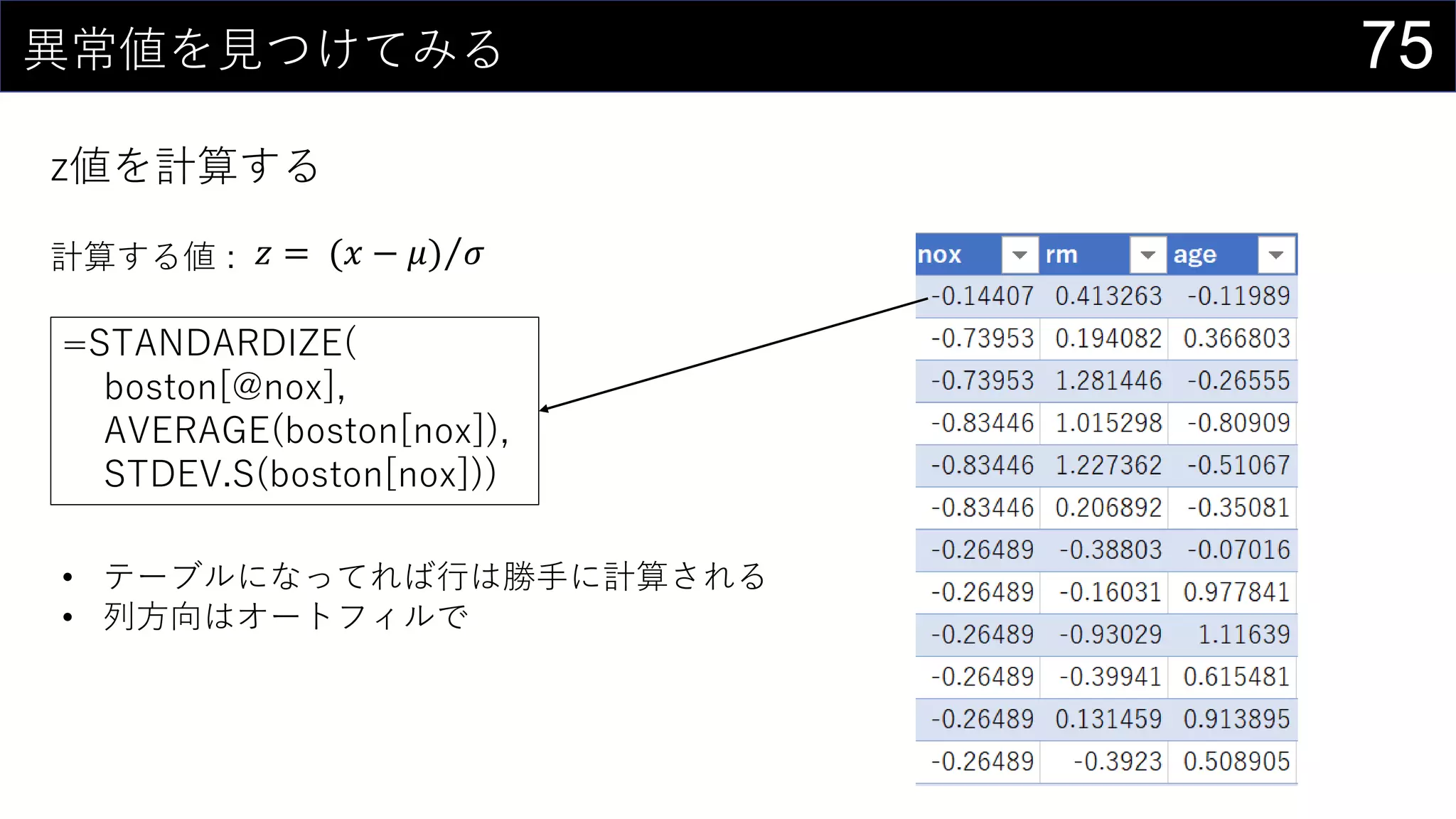 75異常値を見つけてみる
z値を計算する
𝑧 = (𝑥 − 𝜇) 𝜎
=STANDARDIZE(
boston[@nox],
AVERAGE(boston[nox]),
STDEV.S(boston[nox]))
計算する値 :
• テーブルになってれば行は勝手に計算される
• 列方向はオートフィルで
 