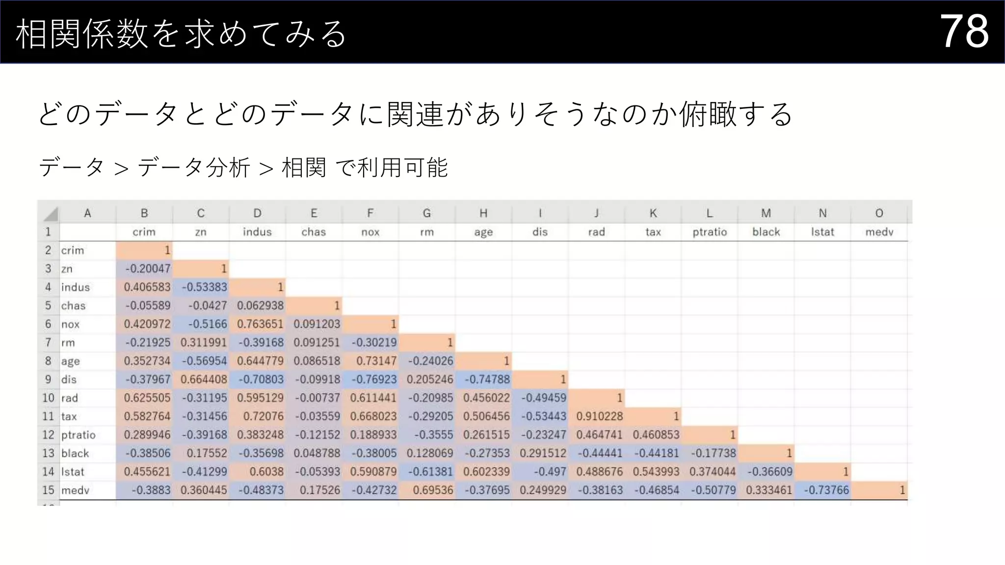 78相関係数を求めてみる
どのデータとどのデータに関連がありそうなのか俯瞰する
データ > データ分析 > 相関 で利用可能
 