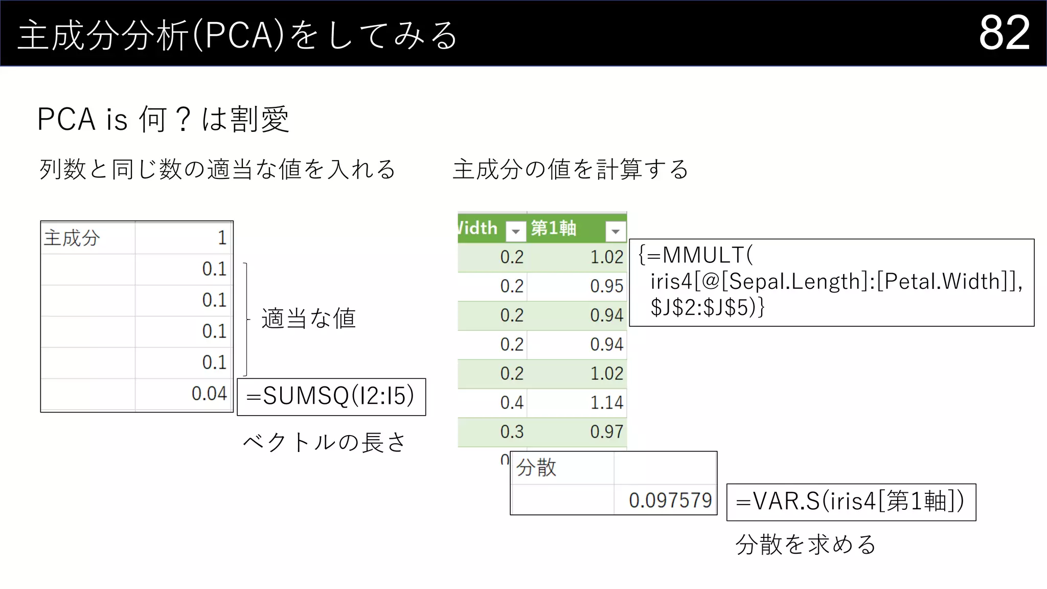 82主成分分析(PCA)をしてみる
PCA is 何？は割愛
列数と同じ数の適当な値を入れる
適当な値
=SUMSQ(I2:I5)
ベクトルの長さ
{=MMULT(
iris4[@[Sepal.Length]:[Petal.Width]],
$J$2:$J$5)}
主成分の値を計算する
分散を求める
=VAR.S(iris4[第1軸])
 
