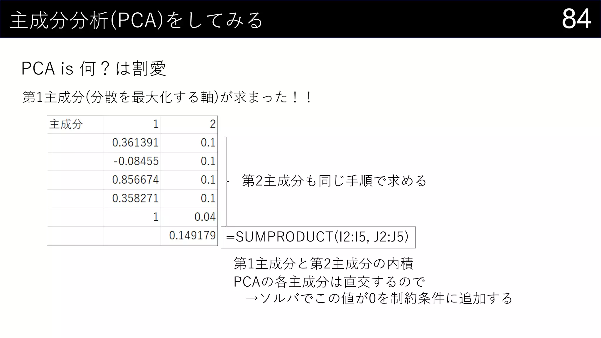 84主成分分析(PCA)をしてみる
PCA is 何？は割愛
第1主成分(分散を最大化する軸)が求まった！！
第2主成分も同じ手順で求める
=SUMPRODUCT(I2:I5, J2:J5)
第1主成分と第2主成分の内積
PCAの各主成分は直交するので
→ソルバでこの値が0を制約条件に追加する
 