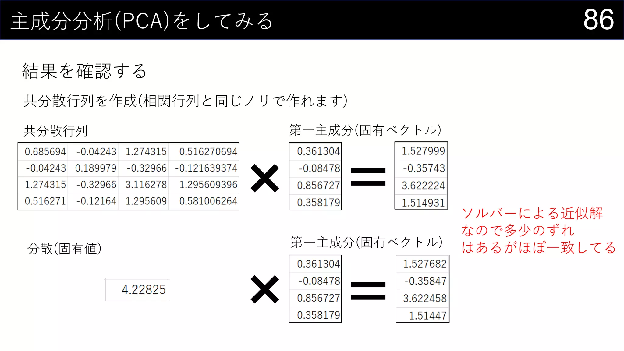 86主成分分析(PCA)をしてみる
結果を確認する
共分散行列を作成(相関行列と同じノリで作れます)
共分散行列 第一主成分(固有ベクトル)
分散(固有値) 第一主成分(固有ベクトル)
ソルバーによる近似解
なので多少のずれ
はあるがほぼ一致してる
 