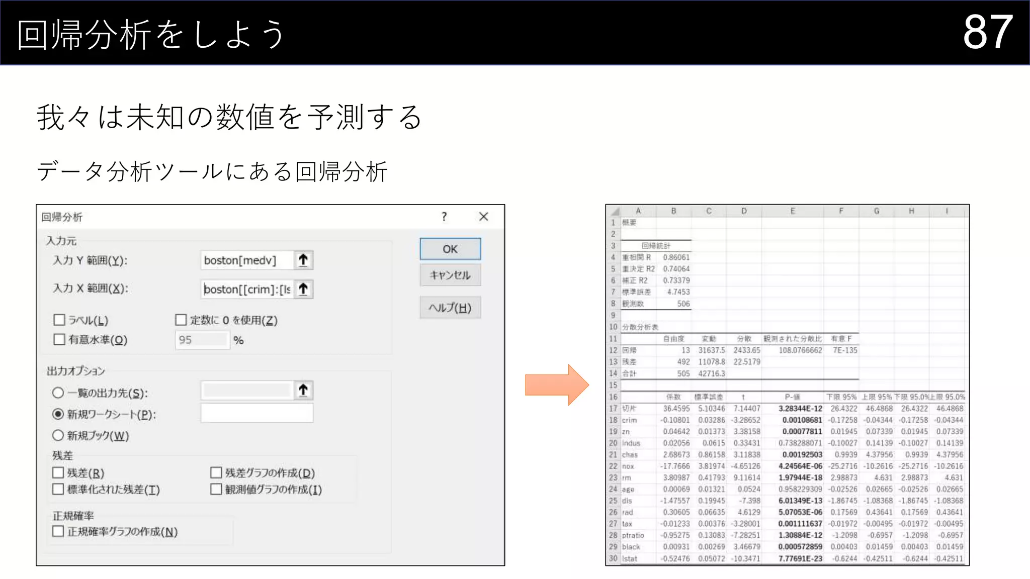 87回帰分析をしよう
我々は未知の数値を予測する
データ分析ツールにある回帰分析
 