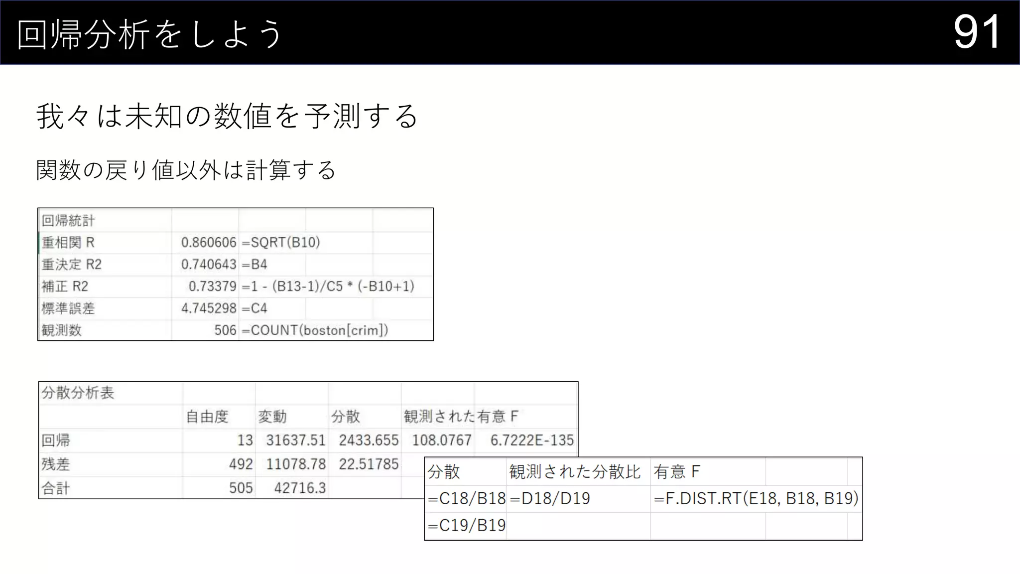 91回帰分析をしよう
我々は未知の数値を予測する
関数の戻り値以外は計算する
 